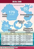 Таблица демонстрационная "Океаны Земли" (винил 70*100) - fgospostavki.ru - Балахна