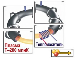 Модель-аппликация "Термоядерный синтез" (ламинированная) - fgospostavki.ru - Балахна