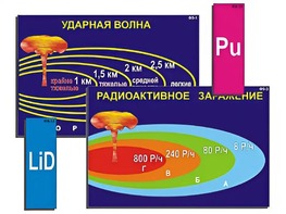 Модель-аппликация "Ядерное оружие" (ламинированная) - fgospostavki.ru - Балахна