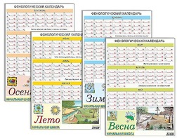 Фенологический календарь - fgospostavki.ru - Балахна