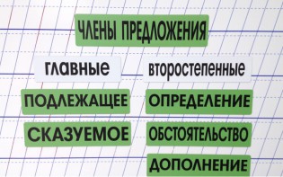 Набор магнитных карточек "Члены предложения" (фон зелёный) - fgospostavki.ru - Балахна