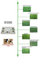 Междисциплинарная учебно-проектная лаборатория по электротехнике - fgospostavki.ru - Балахна