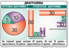 Комплект таблиц. Математика 6 класс - fgospostavki.ru - Балахна