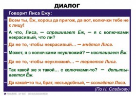 Комплект таблиц. Синтаксис и пунктуация 5-11 класс - fgospostavki.ru - Балахна