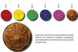 Учебно-игровой комплекс на магнитах "Доли круга" - fgospostavki.ru - Балахна