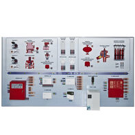 Интерактивный демонстрационно-тренажерный стенд «Системы автоматического пожаротушения» - fgospostavki.ru - Балахна