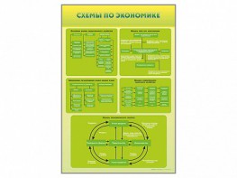 Стенды "Схемы по экономике" - fgospostavki.ru - Балахна