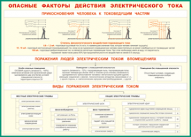 Таблица "Опасные факторы действия электрического тока" (100х140 сантиметров, винил) - fgospostavki.ru - Балахна