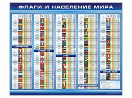 Стенд "Флаги и население мира" - fgospostavki.ru - Балахна