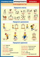 Таблица "Грамматика французского языка. Предлоги" (100х140 сантиметров, винил) - fgospostavki.ru - Балахна