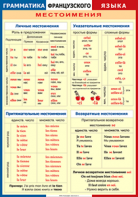 Таблица "Грамматика французского языка. Местоимения" (100х140 сантиметров, винил) - fgospostavki.ru - Балахна