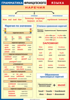 Таблица "Грамматика французского языка. Наречия" (100х140 сантиметров, винил) - fgospostavki.ru - Балахна