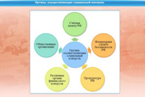 Интерактивные курсы. Обществознание 11 класс. Базовый - fgospostavki.ru - Балахна
