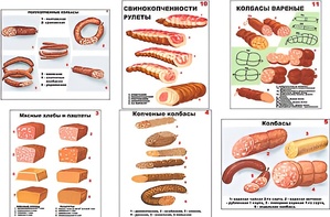 Плакаты ПРОФТЕХ "Ассортимент колбасной и мясной продукции" (11 пл, винил, 70х100) - fgospostavki.ru - Балахна