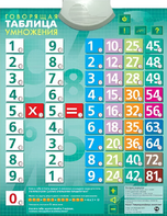 Озвученный плакат "Таблица умножения" - fgospostavki.ru - Балахна