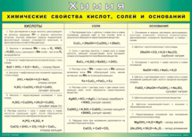 Таблица "Химические свойства кислот, солей и оснований" (100х140 сантиметров, винил) - fgospostavki.ru - Балахна