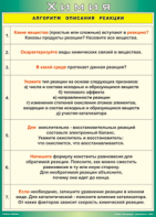 Таблица "Алгоритм описания реакции" (100х140 сантиметров, винил) - fgospostavki.ru - Балахна
