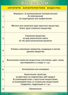 Таблица "Алгоритм характеристики вещества" (100х140 сантиметров, винил) - fgospostavki.ru - Балахна