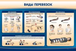 Стенд "Виды перевязок" - fgospostavki.ru - Балахна