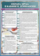Стенд "Охрана труда в кабинете технологии" - fgospostavki.ru - Балахна
