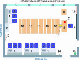 Учебная лаборатория обслуживания авиатехники - fgospostavki.ru - Балахна