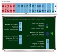 Таблица "Лента букв" - fgospostavki.ru - Балахна