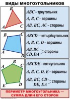 Комплект таблиц по математике для начальной школы. Математика 4 класс - fgospostavki.ru - Балахна