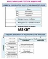Электронные плакаты «Технические измерения. Метрология, стандартизация и сертификация» - fgospostavki.ru - Балахна