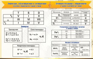 Стенд "Аккорды" - fgospostavki.ru - Балахна