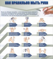 Стенд "Как правильно мыть руки" - fgospostavki.ru - Балахна