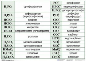 Справочные таблицы для кабинета химии (комплект 19 таблиц и 32 раздаточных карточек) - fgospostavki.ru - Балахна