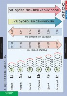 Комплект таблиц. Химия. Металлы. - fgospostavki.ru - Балахна