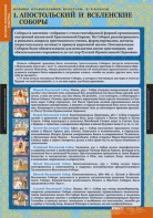 Комплект таблиц. История религиозной культуры. Основы православной культуры 5-9 классы. - fgospostavki.ru - Балахна