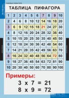 Комплект таблиц. Математика. Математические таблицы для начальной школы. - fgospostavki.ru - Балахна