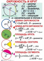 Комплект таблиц. Геометрия 7-11 класс - fgospostavki.ru - Балахна