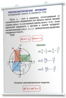 Плакаты по математике для оформления кабинета. - fgospostavki.ru - Балахна