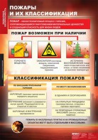 Комплект таблиц. ОБЖ. Пожарная безопасность. - fgospostavki.ru - Балахна