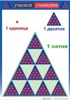 Приемы устных вычислений "Учимся считать" - fgospostavki.ru - Балахна