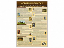 Стенды "История религий" - fgospostavki.ru - Балахна
