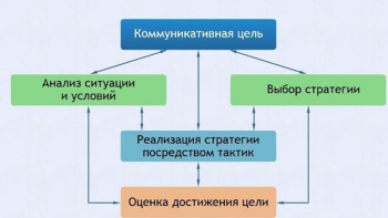 Интерактивные курсы. Русский язык 11 класс . Базовый. - fgospostavki.ru - Балахна