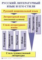 Комплект таблиц. Орфография и пунктуация 5-11 класс - fgospostavki.ru - Балахна