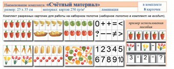 Учебно-наглядное пособие для начальных классов. Счетный материал - fgospostavki.ru - Балахна