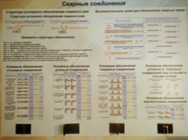 Планшет «Сварные соединения» - fgospostavki.ru - Балахна