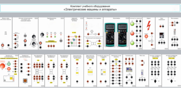 Комплект учебного оборудования «Электрические машины и аппараты» - fgospostavki.ru - Балахна
