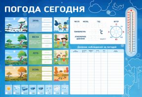 Стенд-уголок маркерный "Погода сегодня" - fgospostavki.ru - Балахна