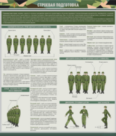 Стенд "Строевая подготовка" - fgospostavki.ru - Балахна