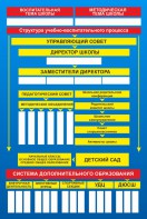 Стенд "Структура школы" - fgospostavki.ru - Балахна