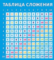 Стенд "Таблица сложения" - fgospostavki.ru - Балахна