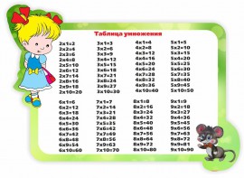 Стенд резной "Таблица умножения" Вариант 3 - fgospostavki.ru - Балахна