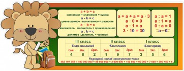 Стенд "Математика для начальных классов" - fgospostavki.ru - Балахна